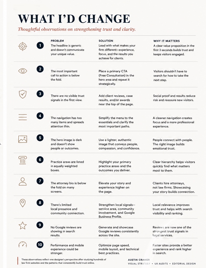 Prioritized website recommendations organized by problem, solution and business importance